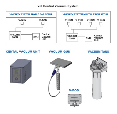 Vinfinity V4 System